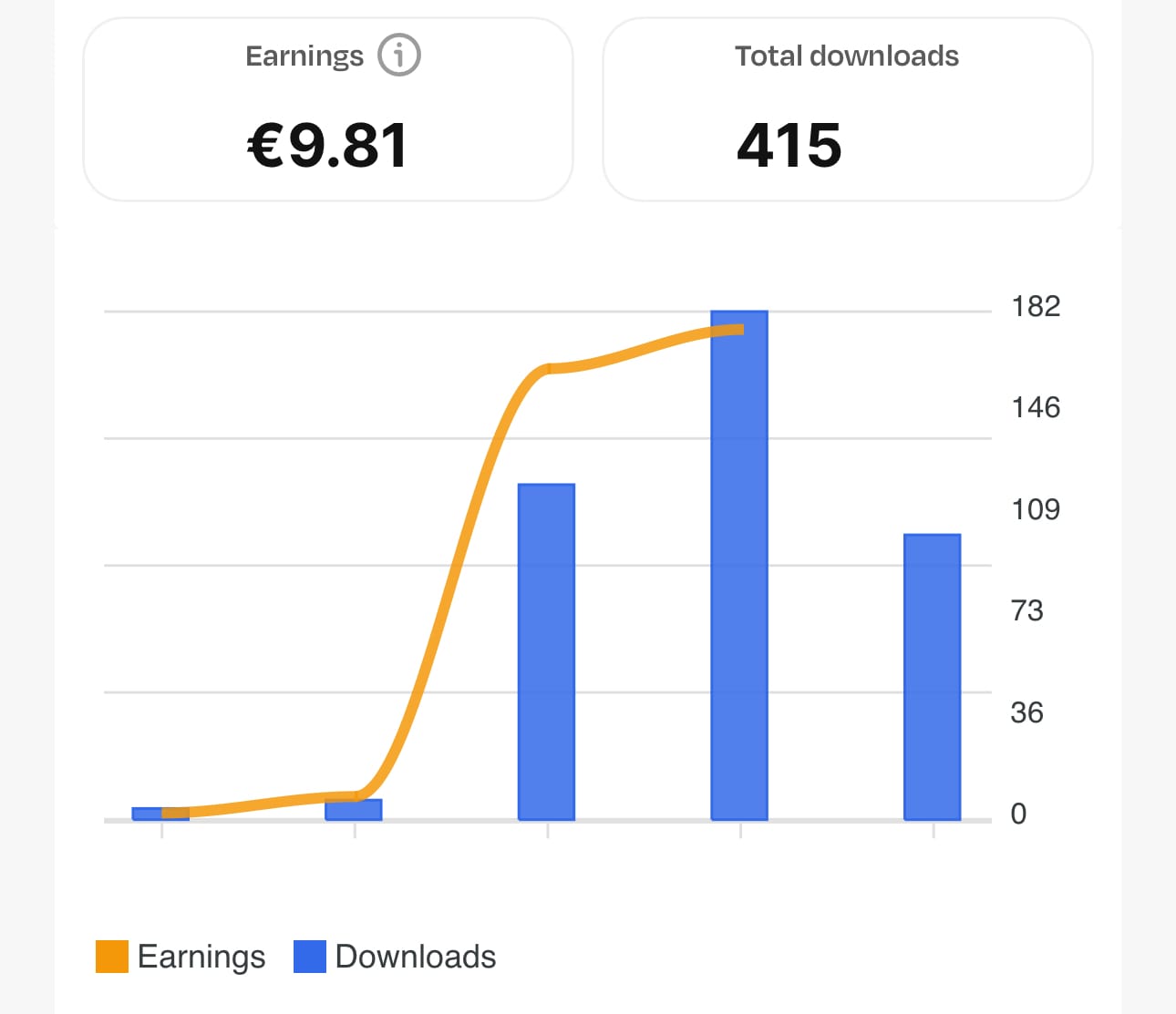 freepik stock